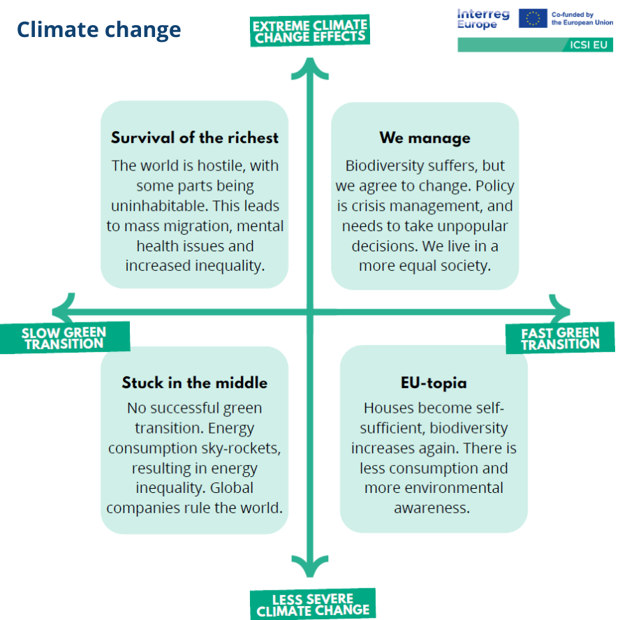 Climate Change